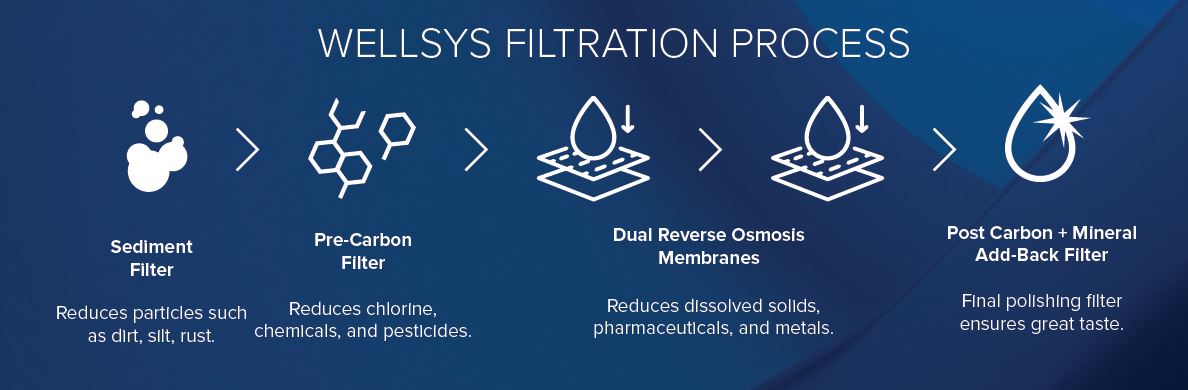 wellsys-water-systems